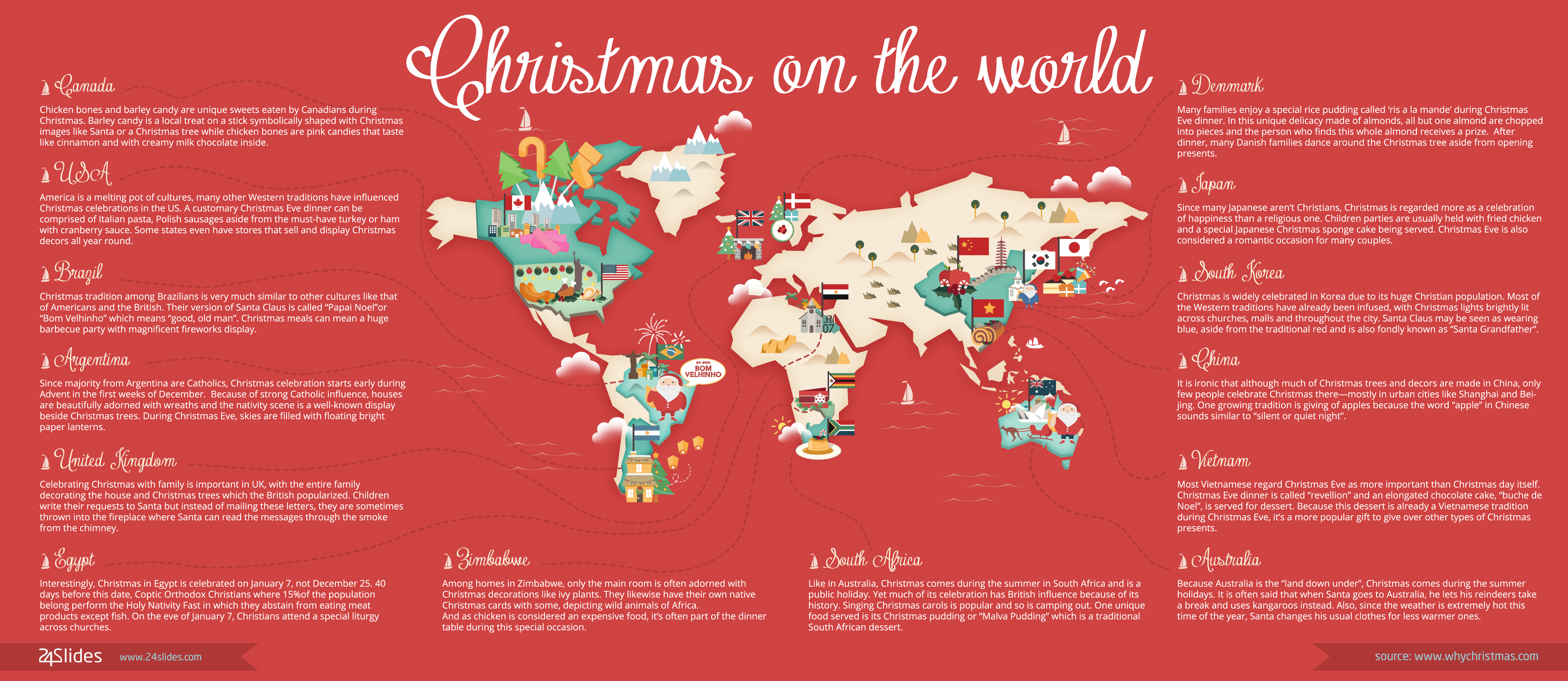 Infographics - Christmas around the World - 24Slides Blog