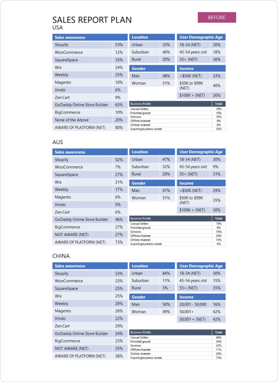 Presentation slide before redesign by 24Slides