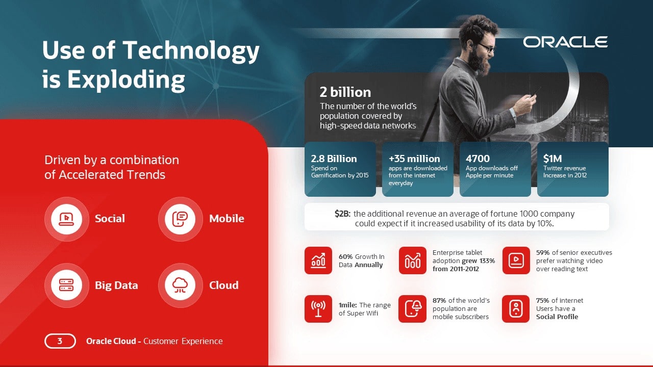 Oracle slide after redesign by 24Slides