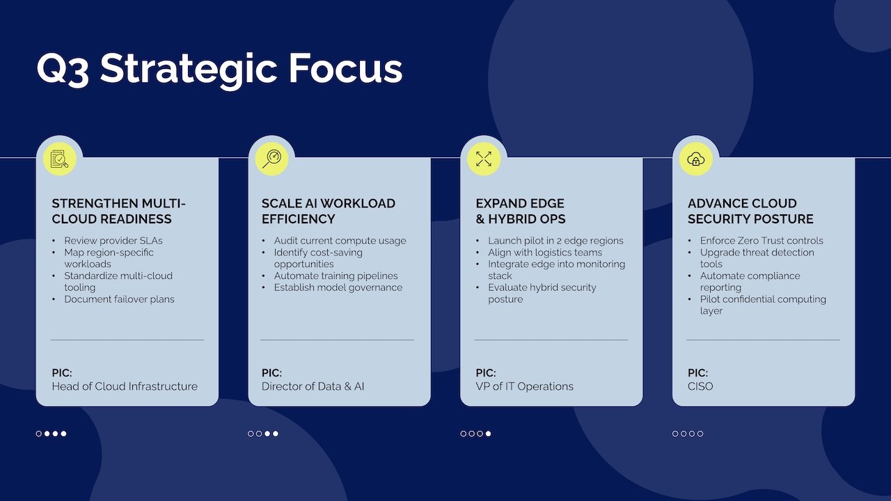 Redraw slide after redesign by 24Slides