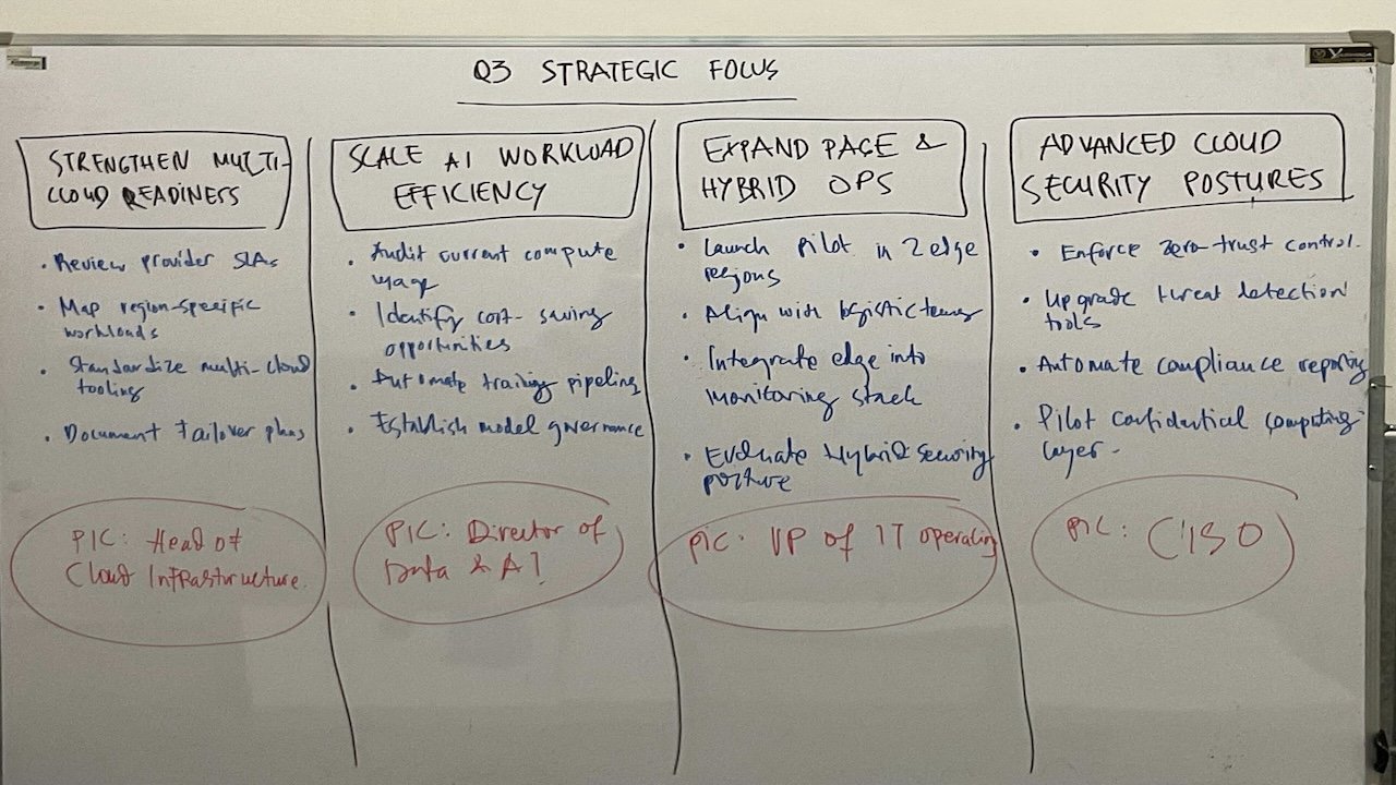 Redraw slide before redesign by 24Slides