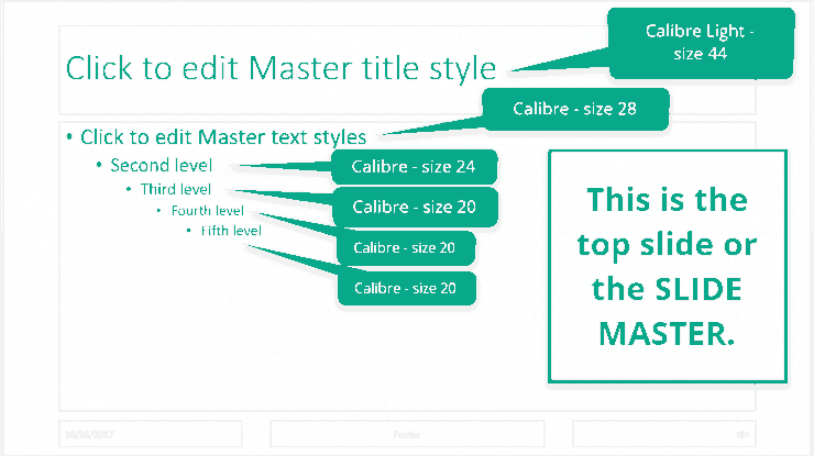 The slide master in PowerPoint