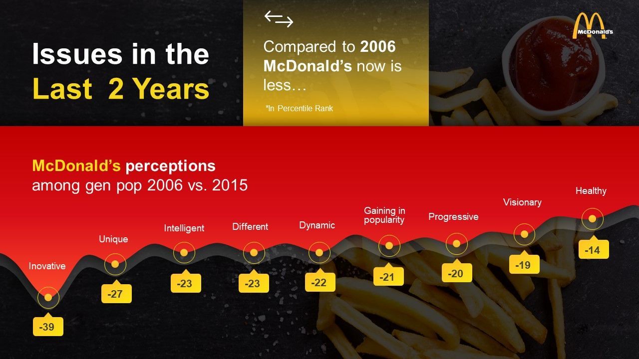 PowerPoint chart by 24Slides