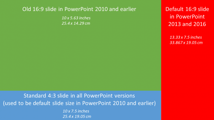 comparación de los diferentes tamaños de diapositivas en PowerPoint