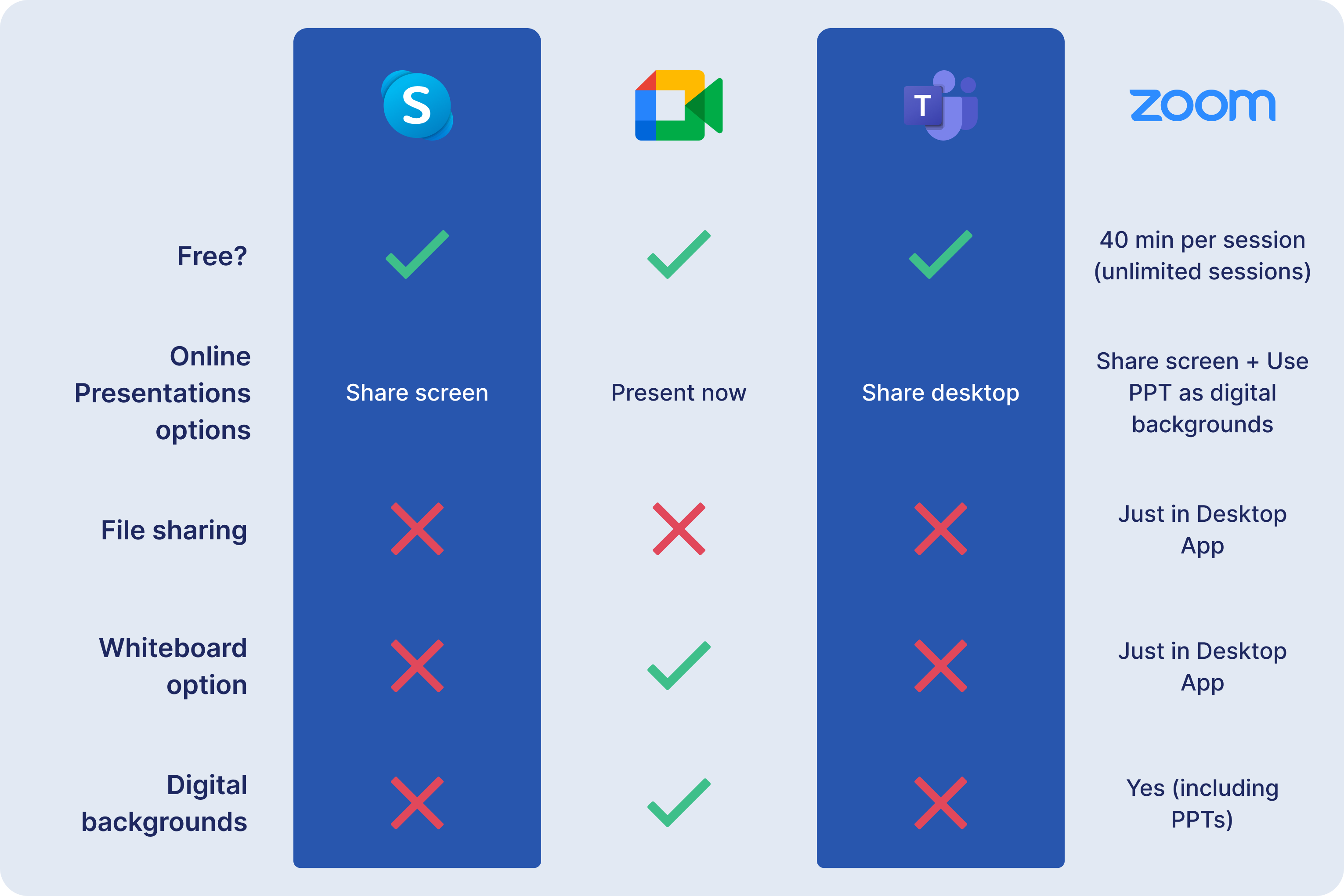 good presentation platforms