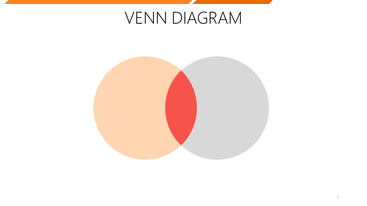 Two-circle Venn Diagrams in PowerPoint