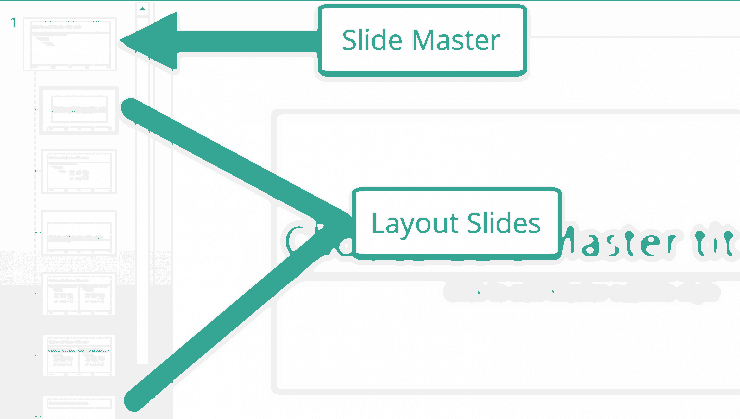 slide master and layout slides