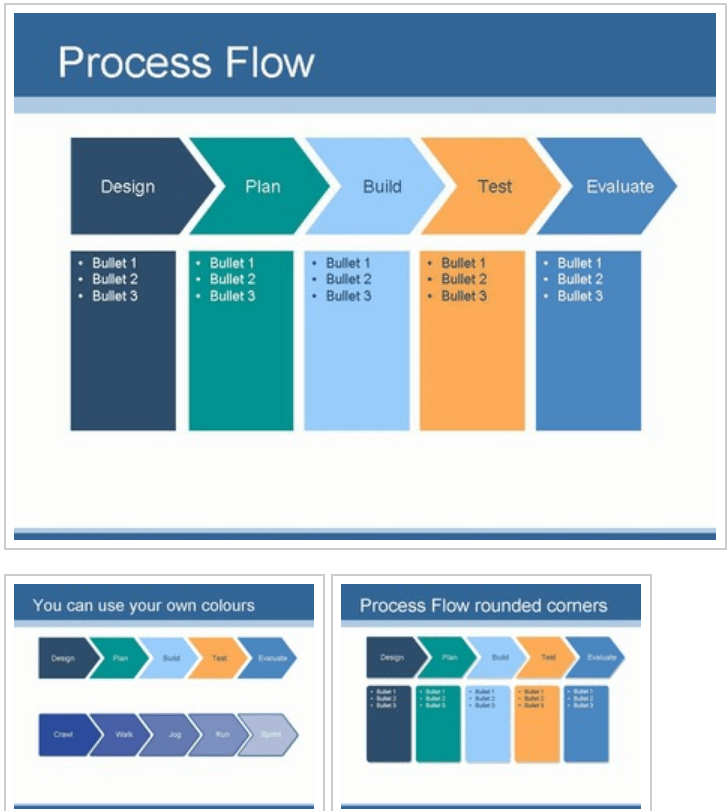 A free process flow template which doesn’t exactly look very professional or enticing