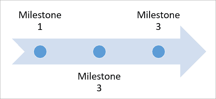 Writing some text in the basic timeline SmartArt graphic in PowerPoint