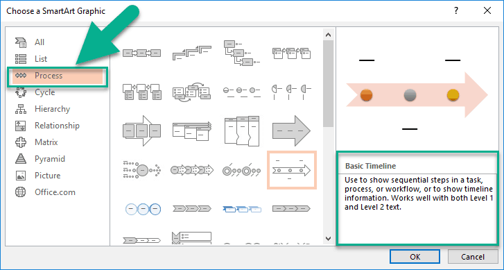Choosing a timeline SmartArt graphic in PowerPoint