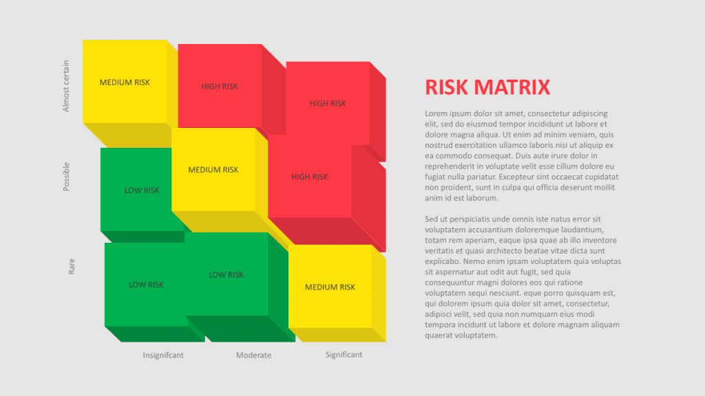 Risk Matrix Presentation Template