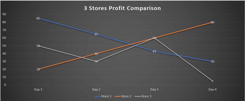 Screenshot of a PowerPoint line chart