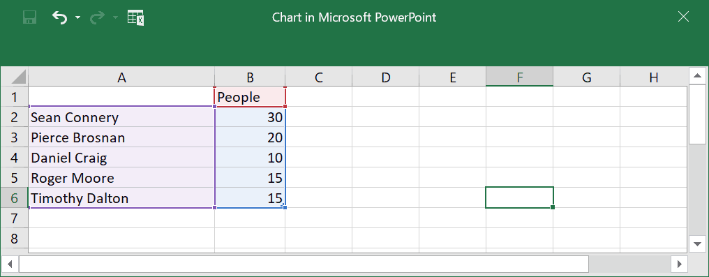 Screenshot of raw data used for the pie chart, bar graph and column chart samples