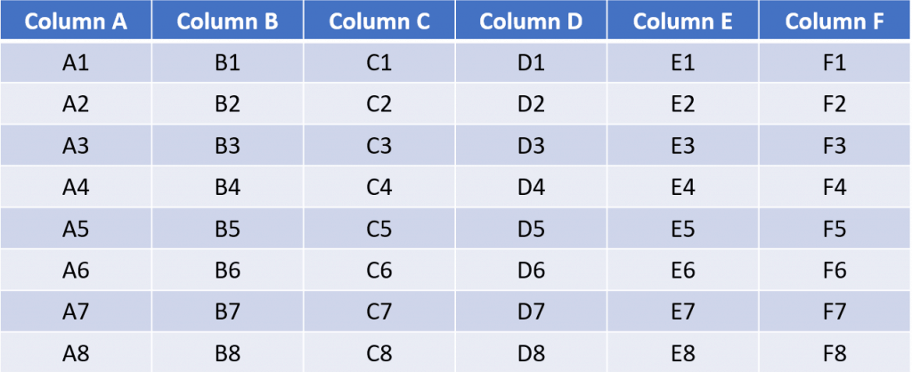 how to work with tables, graphs and charts in PowerPoint - a sample table with the columns labelled from A to F