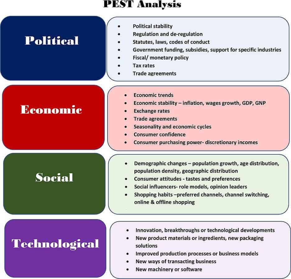 The Best Free PEST Diagram PowerPoint Templates In Pestel Analysis Template Word