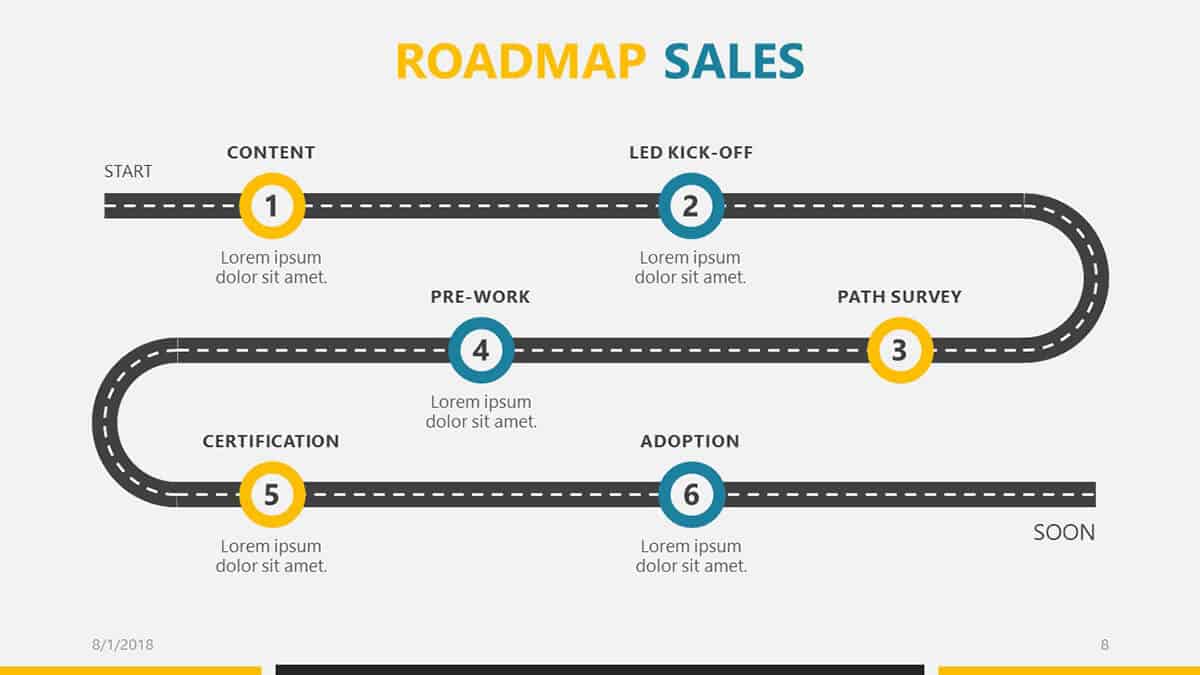 The Roadmap Sales slide of the Business Roadmap PPT template pack