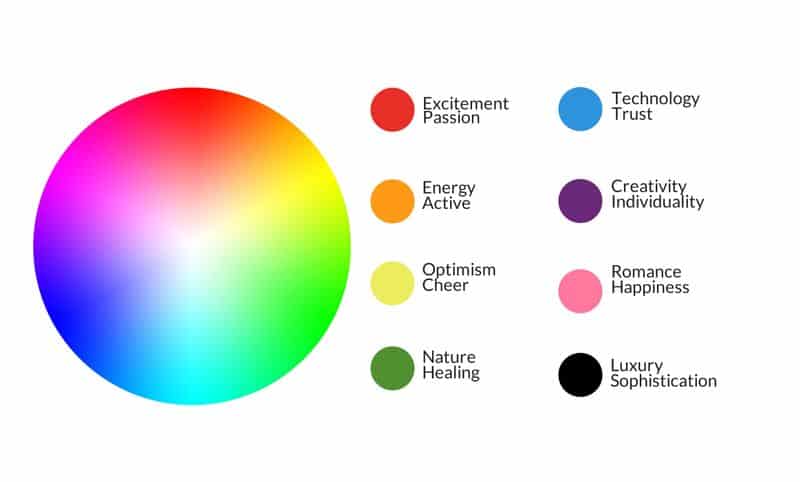 uma das melhores dicas de apresentação de perfil da empresa é usar a psicologia das cores para apresentar seu negócio de forma autêntica.