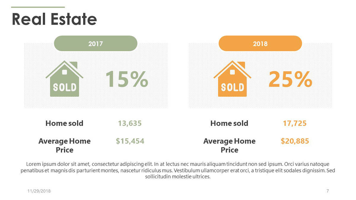 Yearly Sale Reports Slide in Real Estate PPT Template Pack