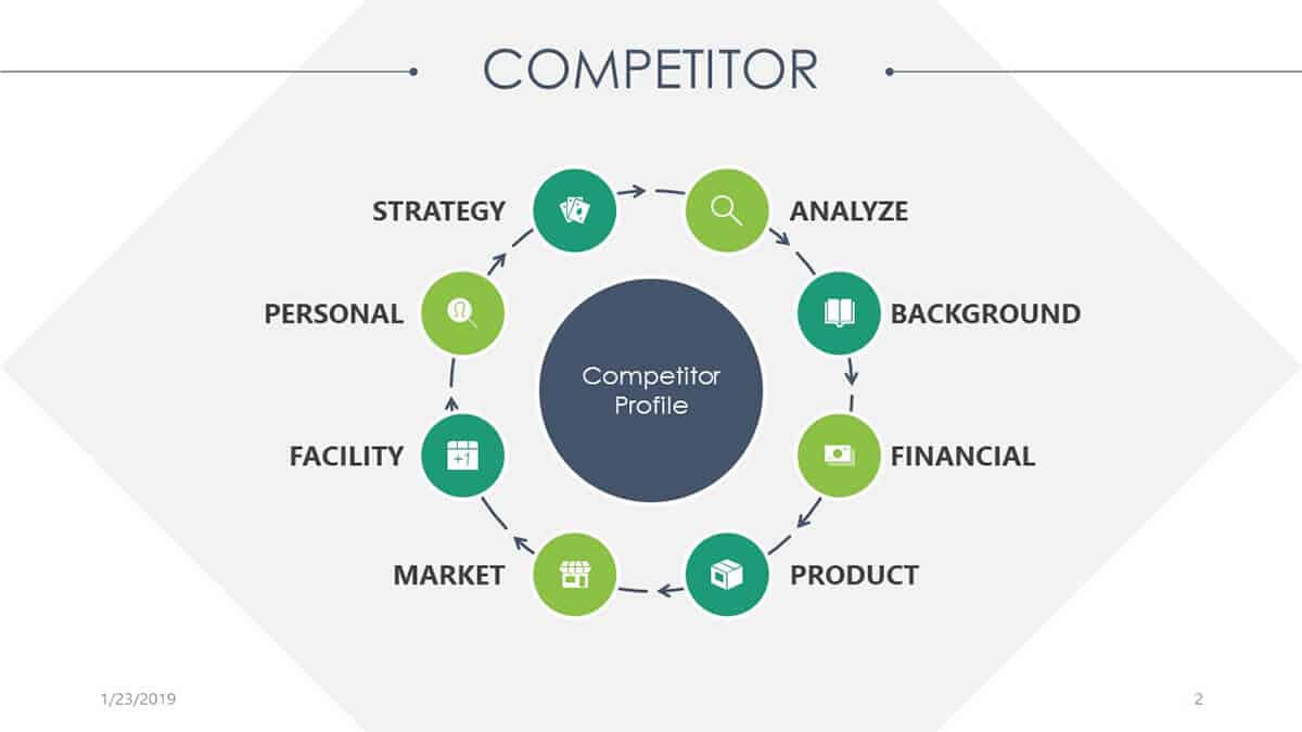 The competitor profile slide