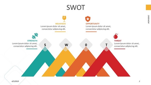 free PowerPoint templates in May 2019 - SWOT overview slide #1 included in Playful SWOT Powerful Template pack