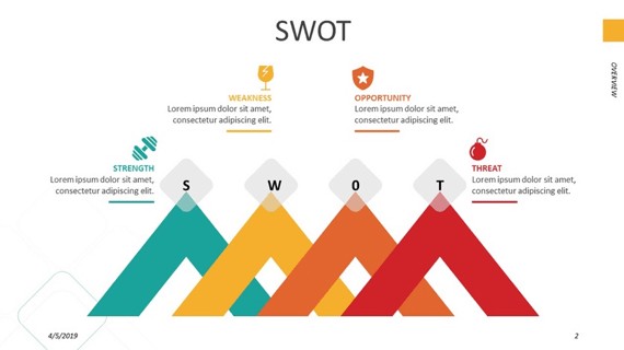 Why Minimalism In Presentation Design Works Templates