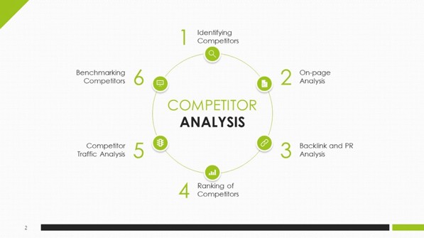 example of minimalist slide from the competitor analysis PPT Template pack