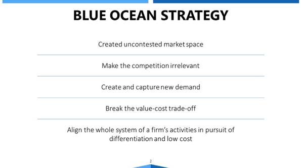 minimal looking blue ocean strategy slide