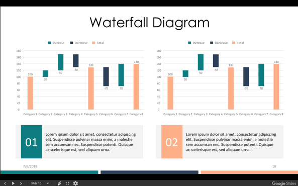 Google Slides Template for Waterfall Diagrams