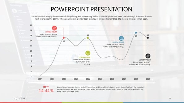 PowerPoint Template for generic data analysis