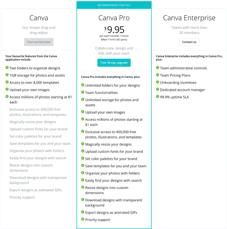 Canva pricing page