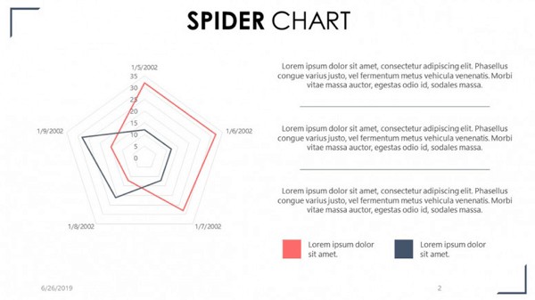 Spider Chart PowerPoint Template - Spider Chart With Comments Slide