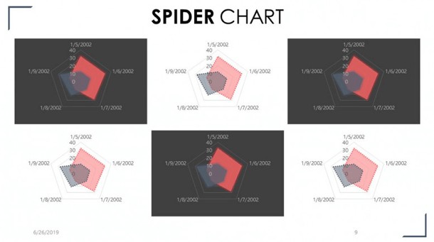 Spider Chart PowerPoint Template - Spider Chart Area Time Analysis Slide