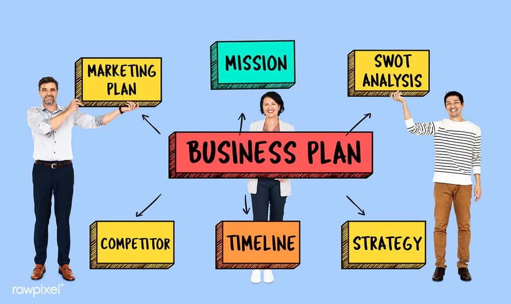 business plan SWOT analysis
