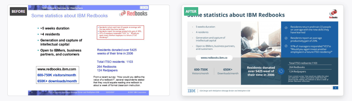 IBM PowerPoint presentation example