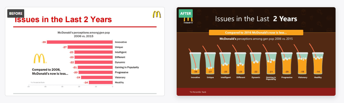 McDonald's PowerPoint presentation example