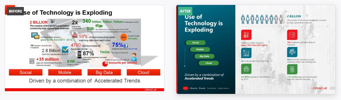 Oracle PowerPoint presentation example