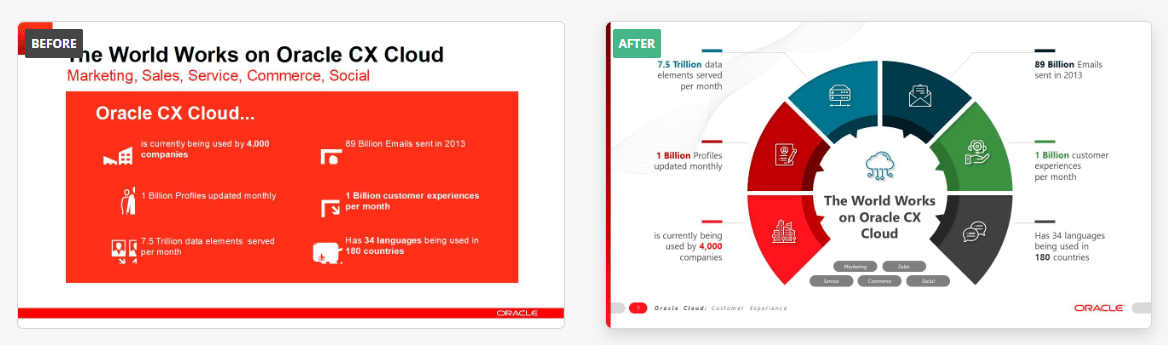 Oracle PowerPoint presentation example