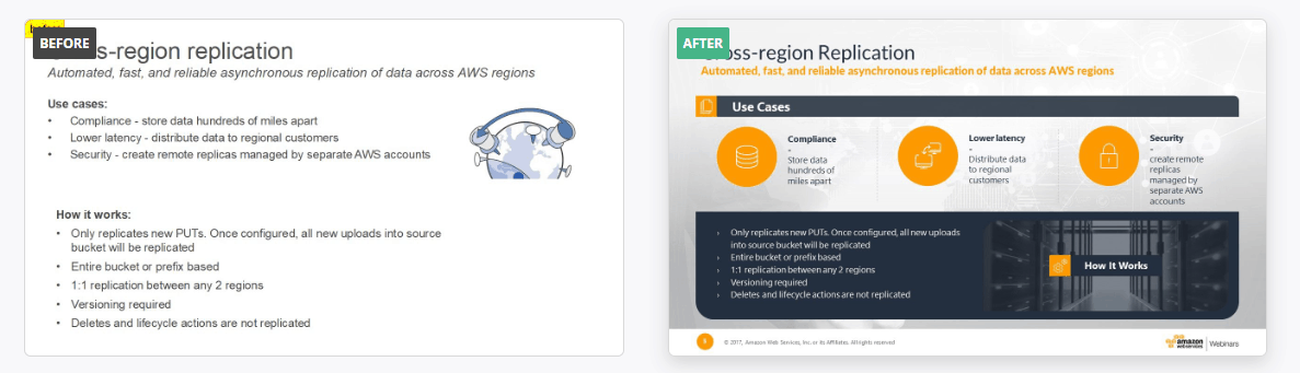 Amazon PowerPoint presentation example