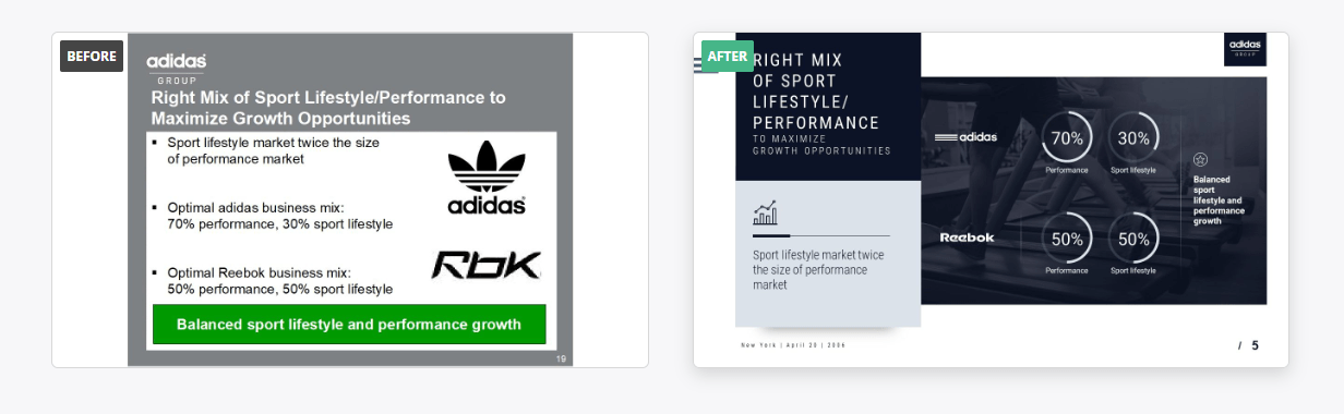 Adidas PowerPoint presentation example