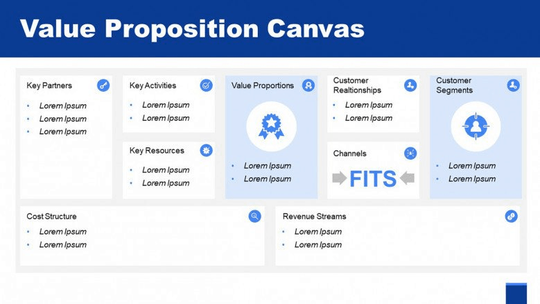 Value Proposition Canvas powerpoint template