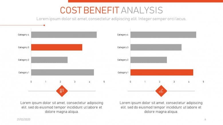 Bar charts for Cost-Benefit Analysis 