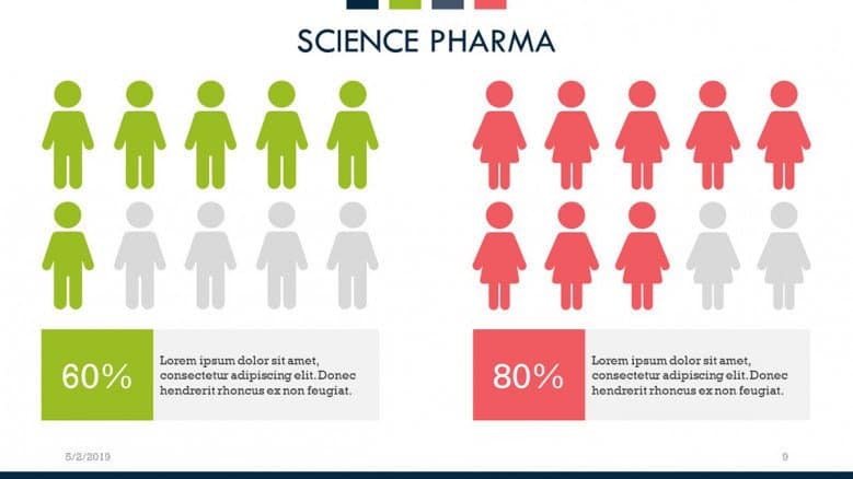 Gender statistics for a science pharma slide deck