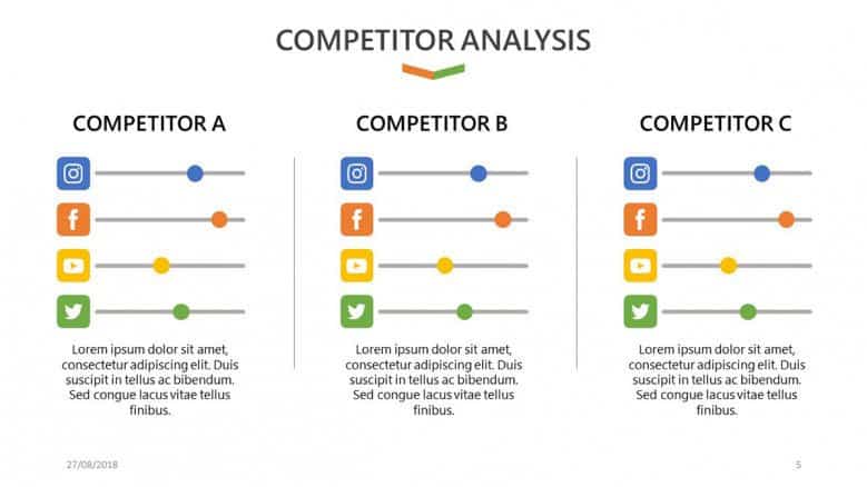 Competitor Analysis slide for a social media presentation