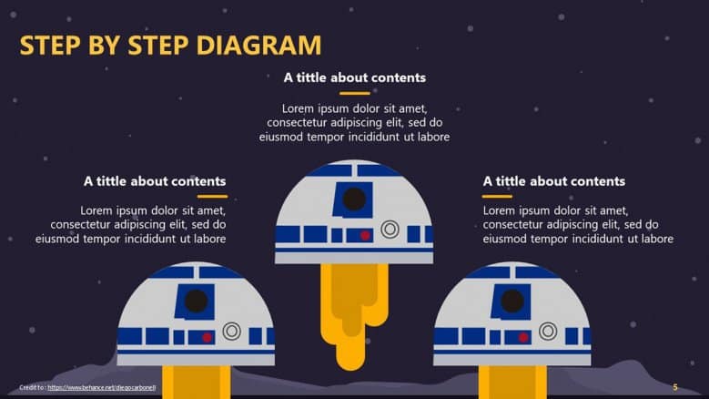 Star Wars Diagram