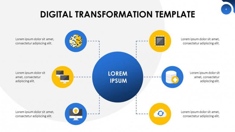 June PowerPoint Mind Map for Digital Transformation