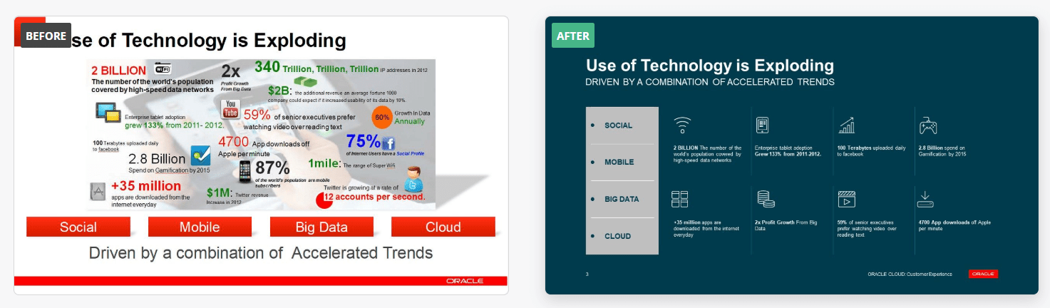 professional powerpoint makeover example