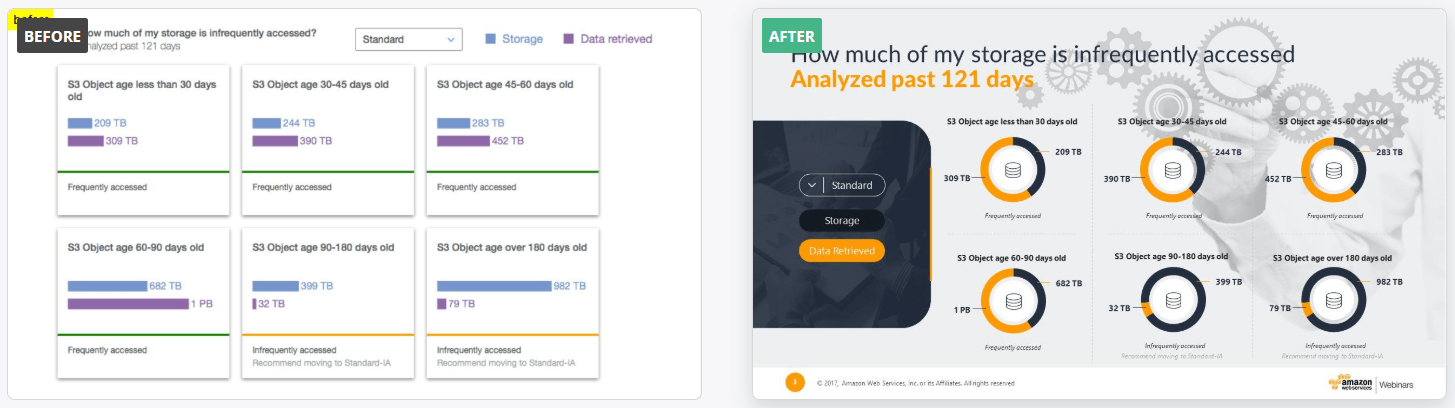 before-and-after professional Powerpoint makeover