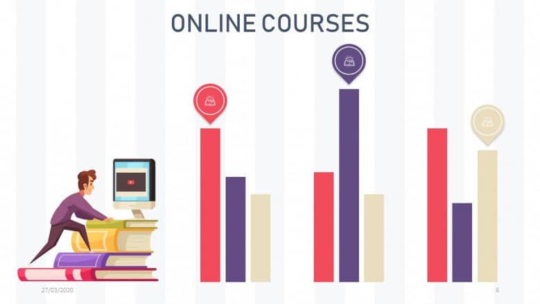 Bar charts for an Online Course PowerPoint Presentation