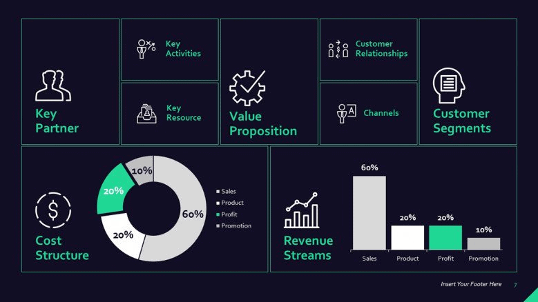 business canvas model powerpoint template