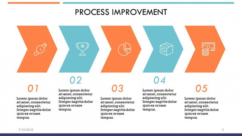 corporate process improvement powerpoint template